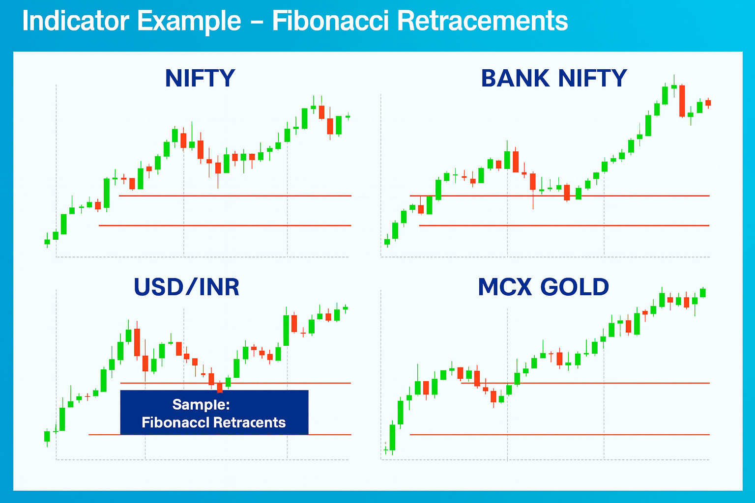TMGM account comparison graphic highlighting tools and platforms useful for practising scalping strategies.