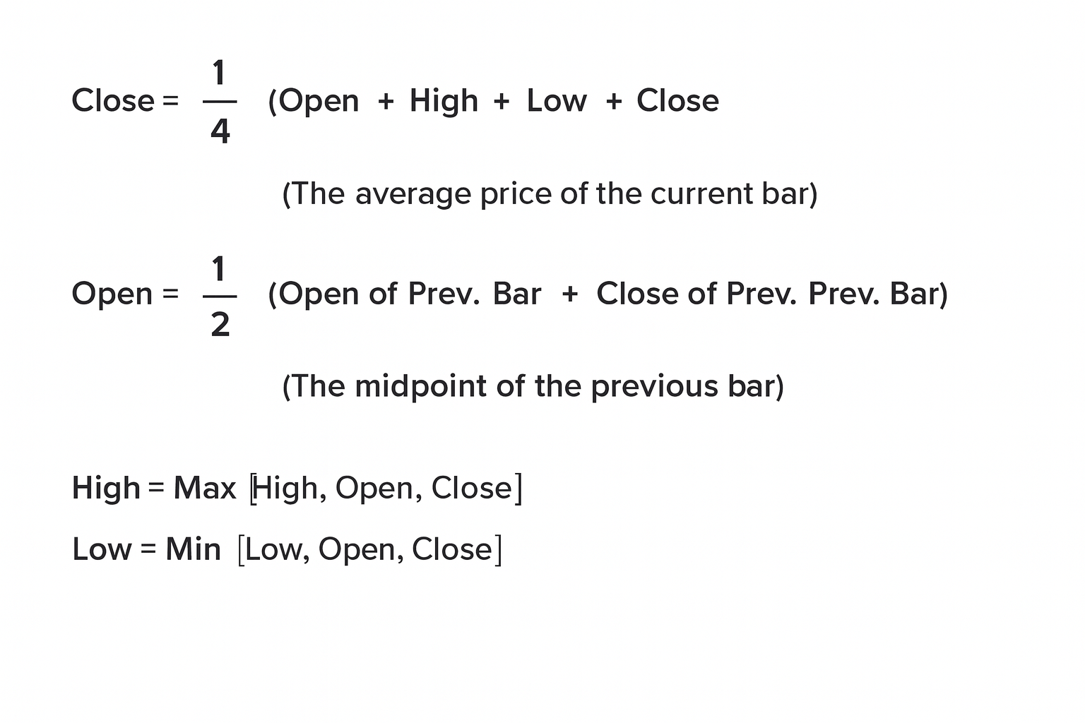 Formula illustration showing how Heikin Ashi candle open, high, low, and close values are calculated from price data