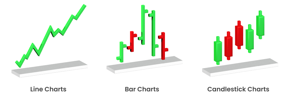 Comparison of line, bar, and candlestick forex charts illustrating different chart types used to read price action in forex trading.
