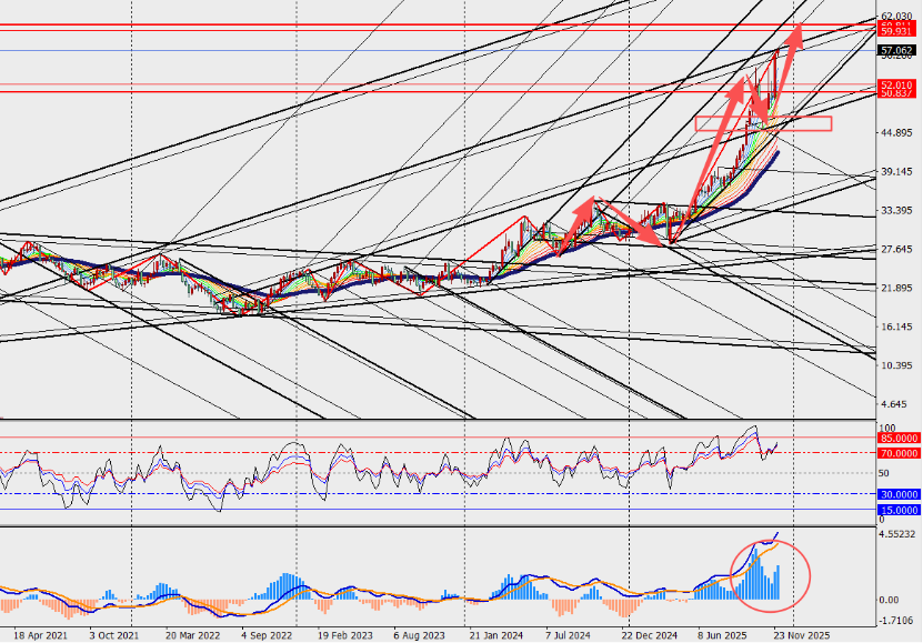 图表

AI 生成的内容可能不正确。