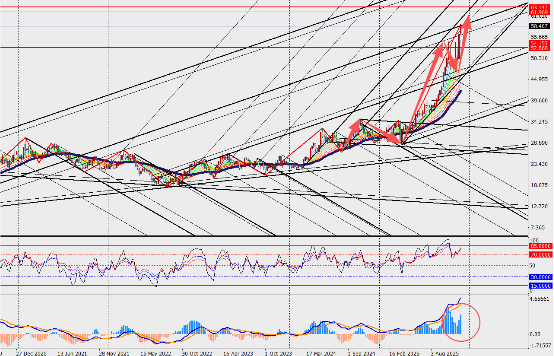 图表

AI 生成的内容可能不正确。