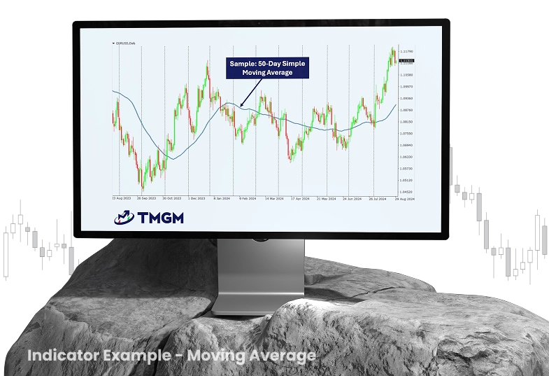 Chart showcases the 50-day Simple Moving Average (SMA), a widely used trend-following indicator in swing trading for beginners