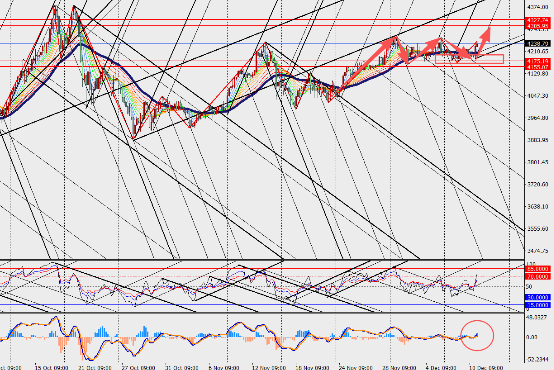 图表

AI 生成的内容可能不正确。