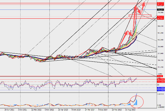 图表, 直方图
AI 生成的内容可能不正确。