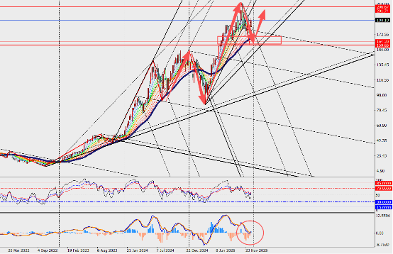 图表
AI 生成的内容可能不正确。