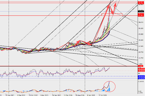 图表, 直方图
AI 生成的内容可能不正确。