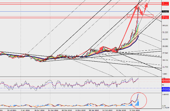 图表, 直方图

AI 生成的内容可能不正确。