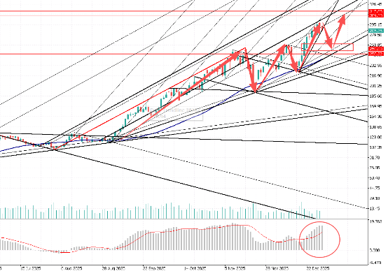 图表, 直方图

AI 生成的内容可能不正确。