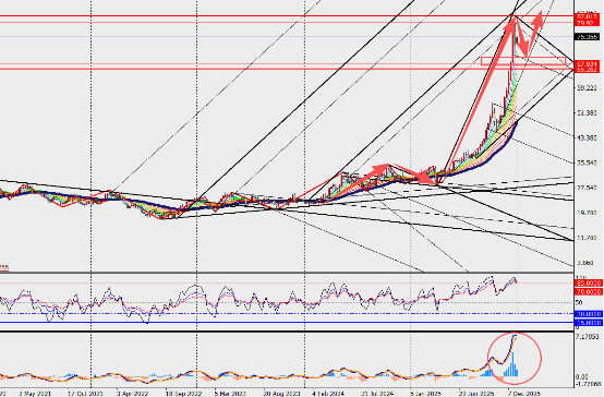 图表

AI 生成的内容可能不正确。