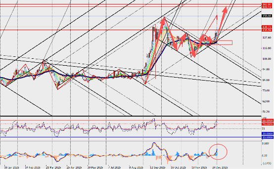 图表
AI 生成的内容可能不正确。