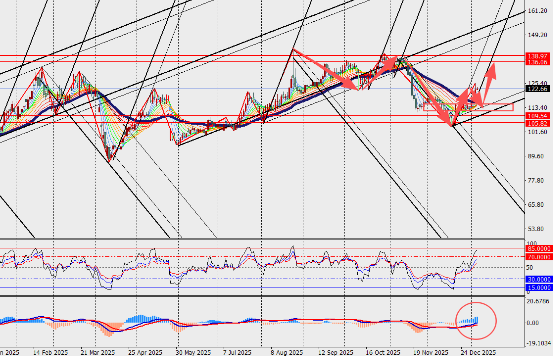 图表

AI 生成的内容可能不正确。