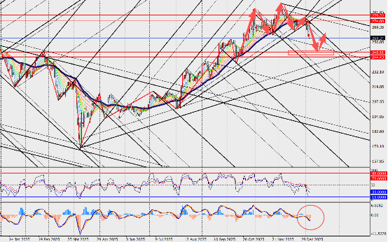 图表
AI 生成的内容可能不正确。
