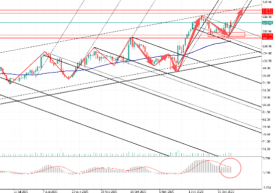 图表

AI 生成的内容可能不正确。