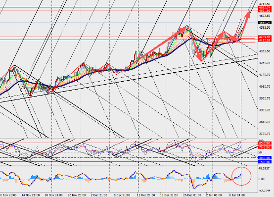 图表
AI 生成的内容可能不正确。
