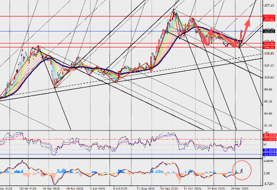 图表
AI 生成的内容可能不正确。