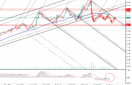 图表, 直方图

AI 生成的内容可能不正确。