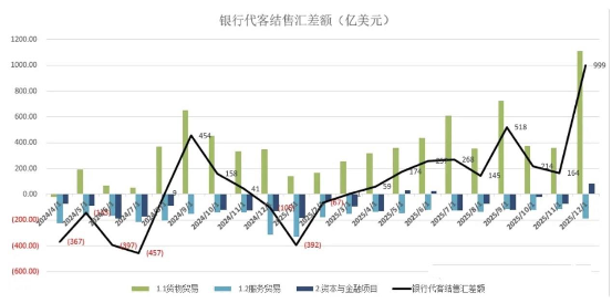 图表, 折线图

描述已自动生成
