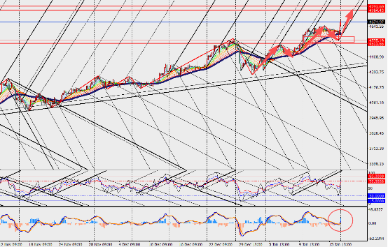 图表

AI 生成的内容可能不正确。