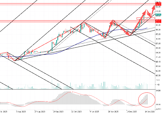 图表, 直方图

AI 生成的内容可能不正确。