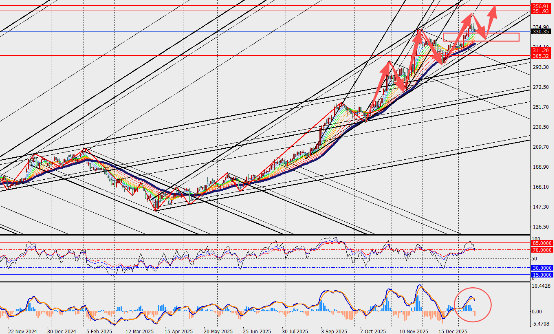 图形用户界面, 图表

AI 生成的内容可能不正确。