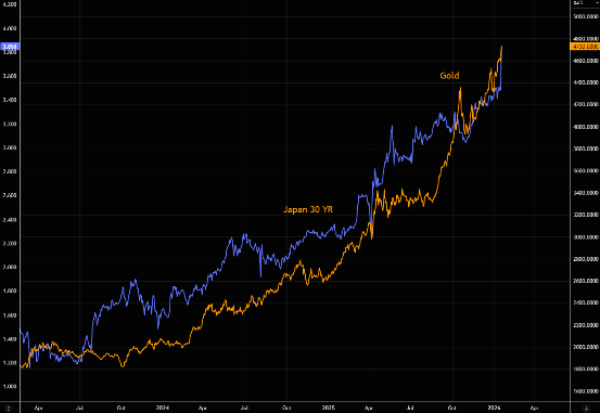 图表, 直方图
描述已自动生成
