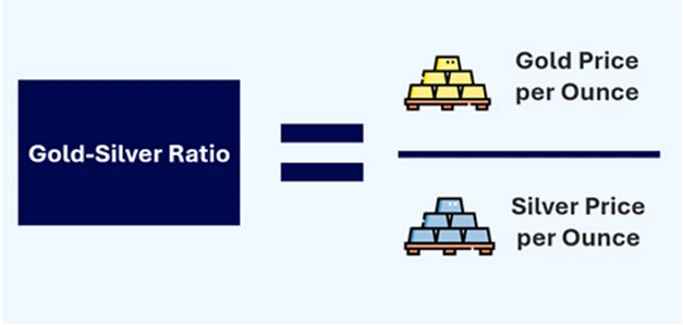 An image that shows the formula of gold to silver ratio.