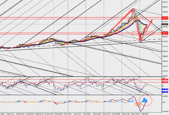 图表

AI 生成的内容可能不正确。