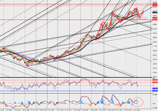 图表

AI 生成的内容可能不正确。