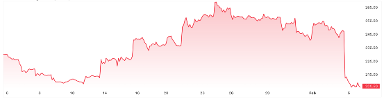 图表, 折线图

描述已自动生成