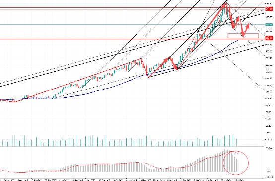 图表, 直方图

AI 生成的内容可能不正确。