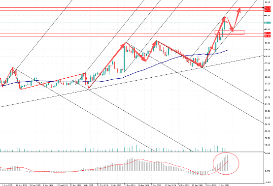 图表, 直方图

AI 生成的内容可能不正确。