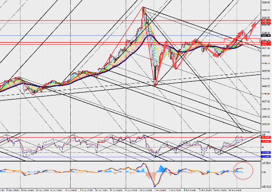 图表
AI 生成的内容可能不正确。