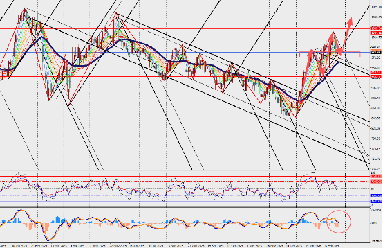 图表

AI 生成的内容可能不正确。
