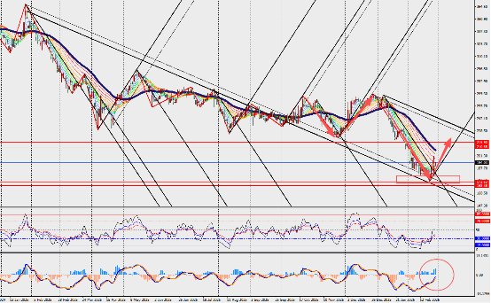 图表

AI 生成的内容可能不正确。