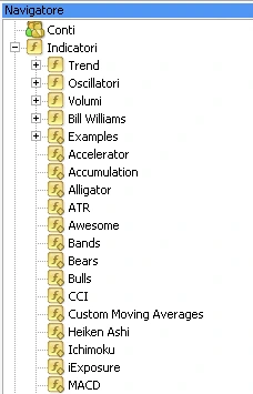Indicatori tecnici di MetaTrader 4 nel pannello Navigatore