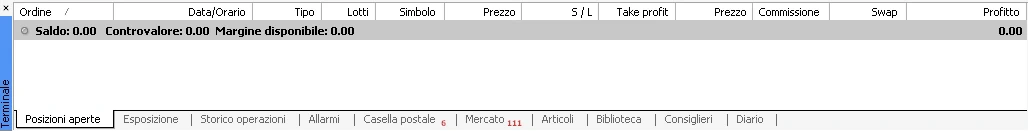 Finestra Terminale di MetaTrader 4 per posizioni aperte e storico operazioni