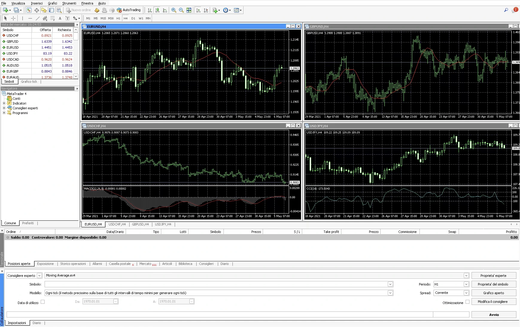 Interfaccia di MetaTrader 4 con Market Watch, Navigatore, grafici e Terminale