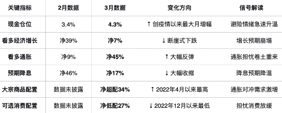 表格

描述已自动生成